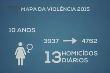 Volência contra a mulher é discutida no Jornal Minas